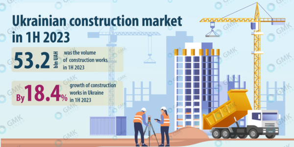 Photo – The volume of completed construction works in Ukraine increased by 18.4% in the first half of 2023