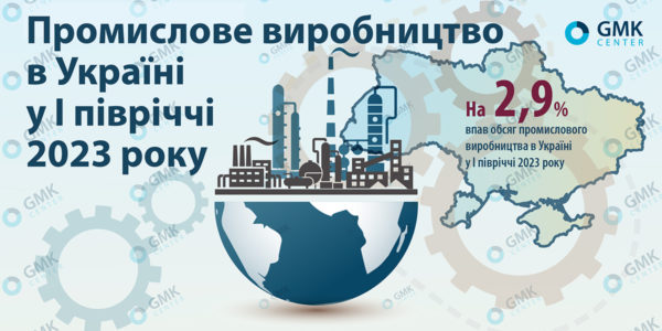 Фото – Промышленное производство в Украине в І полугодии снизилось на 2,9% г./г.