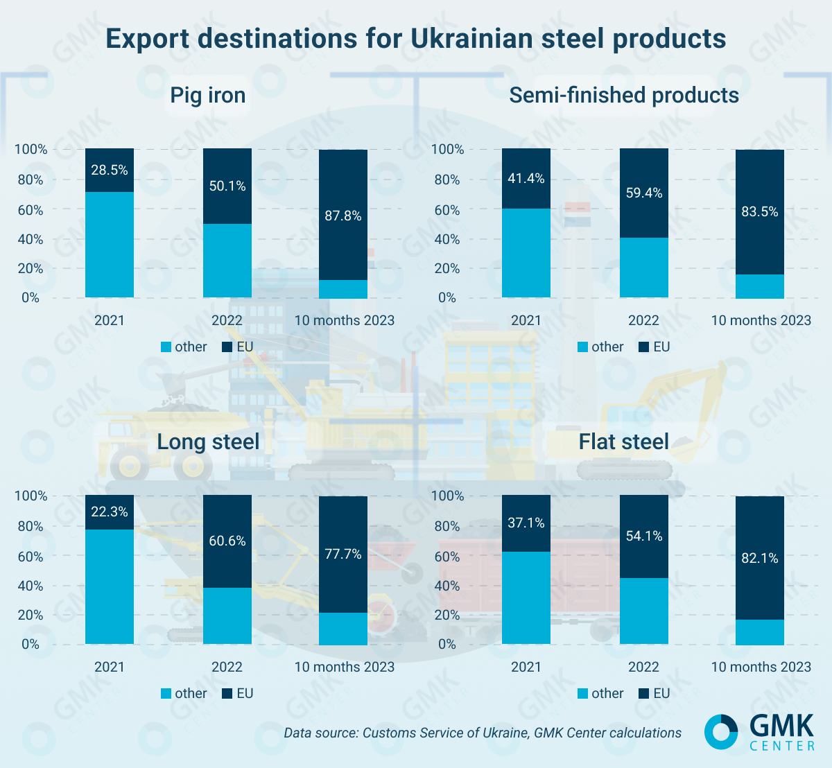 how-ukrainian-steel-industry-is-integrating-into-eu