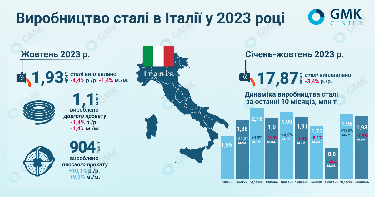 туркменское предприятие kwk. завод выпустил в октябре 350700 пар обуви. завод выпустил в октябре 350700 пар обуви. завод выпустил в октябре 350700 пар обуви. заводы и фабрики красного октября.