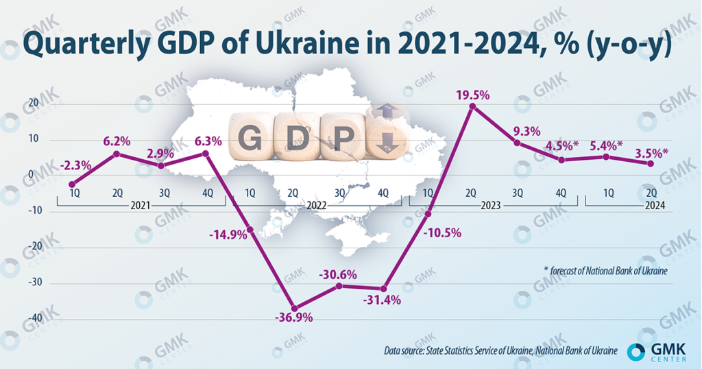Ukraine’s Economic Resilience: Navigating Stability