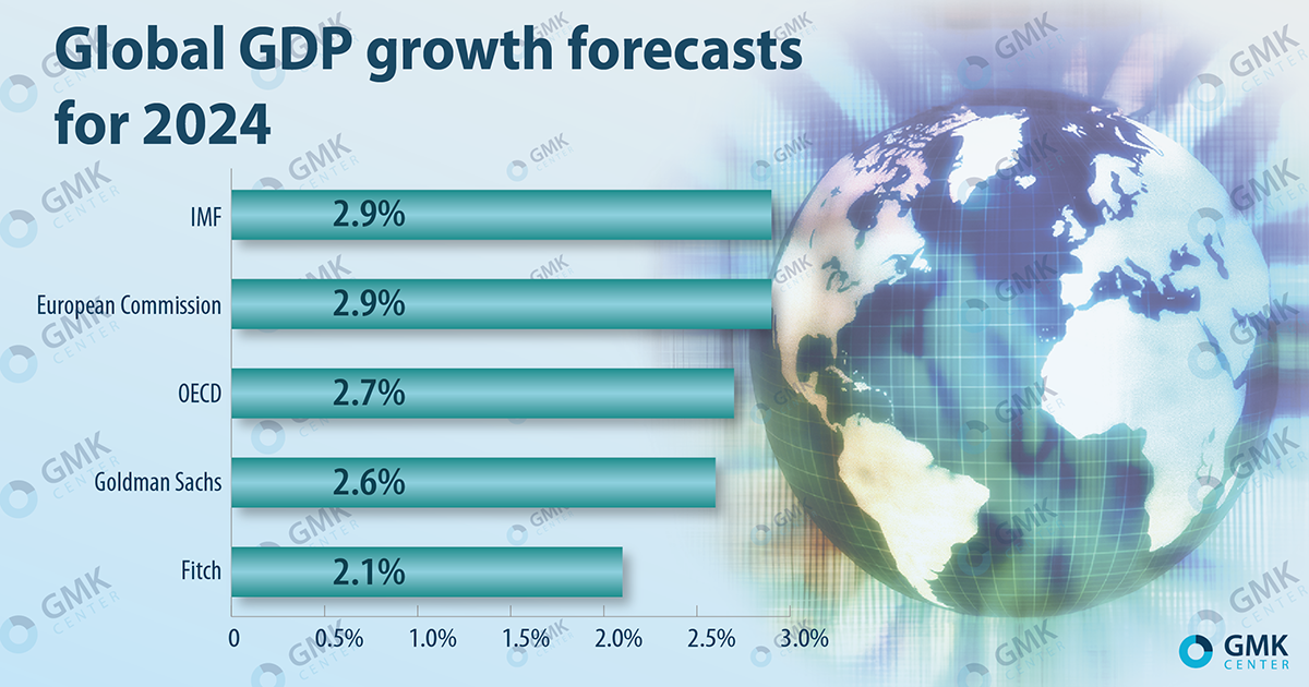 Analysts expect global GDP growth of 2.1-2.9% in 2024 — Posts — GMK Center