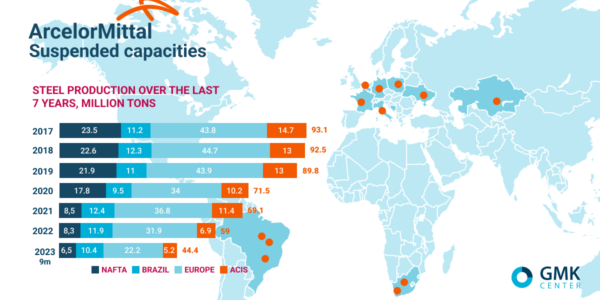 Photo – How ArcelorMittal is losing its leading position in the global steel market
