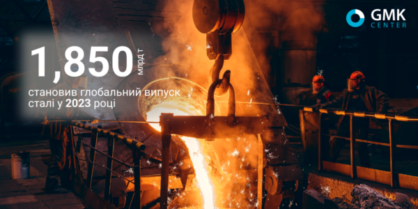 Фото – Глобальный выпуск стали в 2023 году сократился на 0,1% г./г.