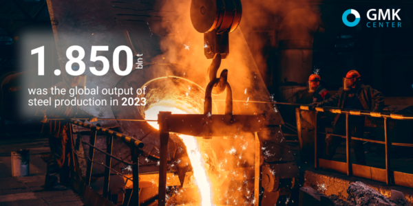 Photo – Global steel production in 2023 decreased by 0.1% y/y