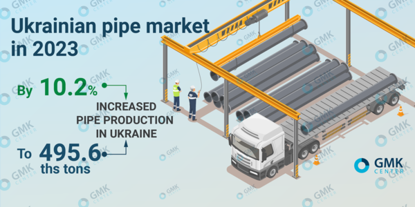 Photo – Pipe production in Ukraine increased by 10.2% y/y in 2023