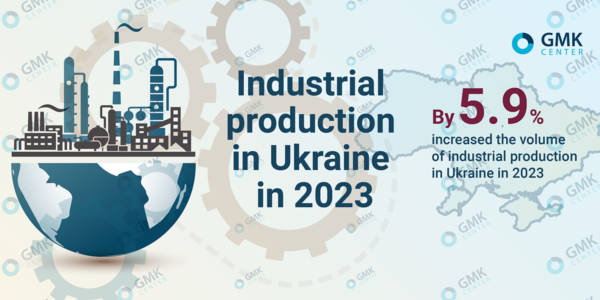 Photo – Industrial production in Ukraine to grow by 5.9% y/y in 2023