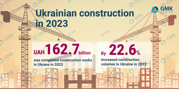 Photo – Construction in Ukraine in 2023 is half of the pre-war level