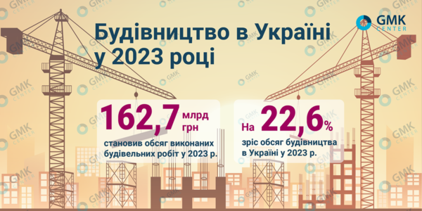 Фото – Обсяг будівництва в Україні у 2023 р. наполовину менший за довоєнний рівень