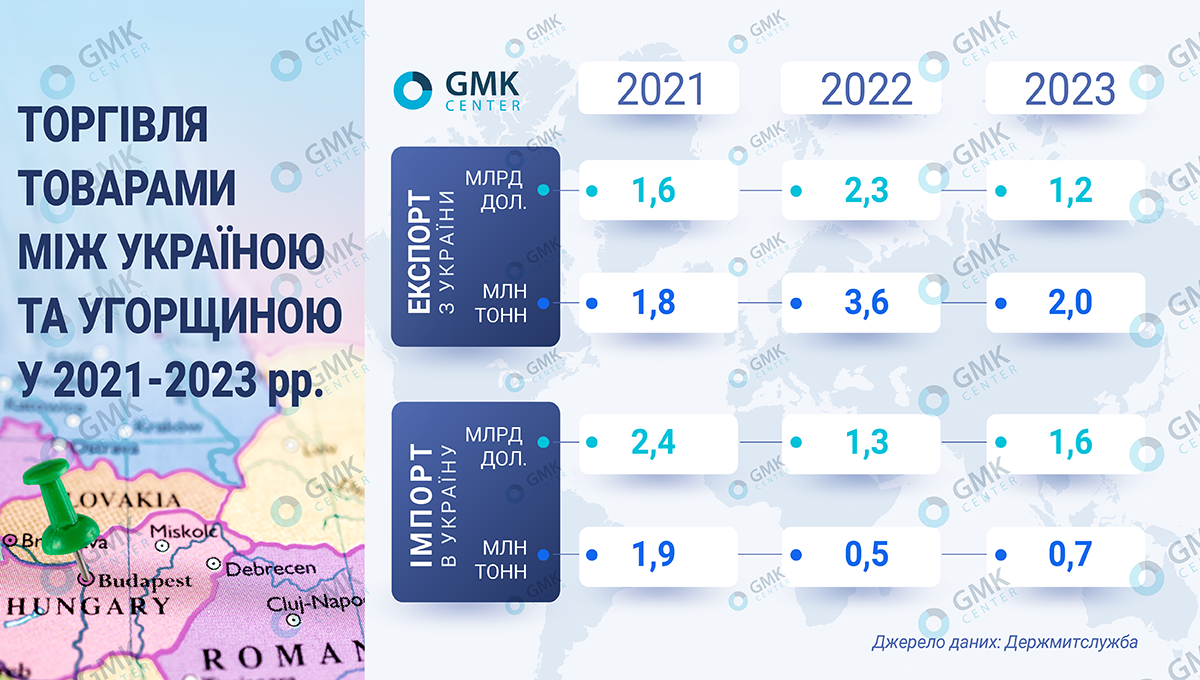 Украина – Венгрия: экономика приоритетнее политики — Статьи — GMK Center