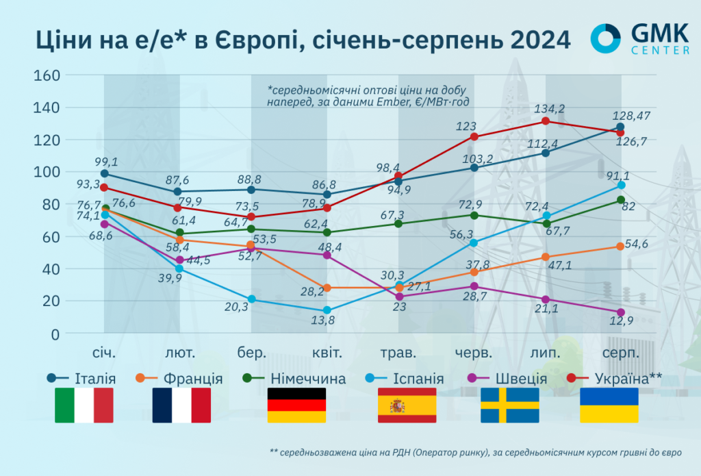 Европа без российского сырья — это реальность?