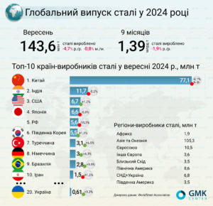 6 по сравнению с аналогичным. 6 по сравнению с аналогичным