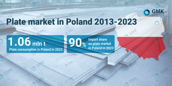 Photo – Import share of plate market in Poland was 90% in 2023