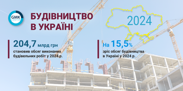 Фото – Обсяг будівництва в Україні залишається вдвічі нижчим за довоєнний рівень