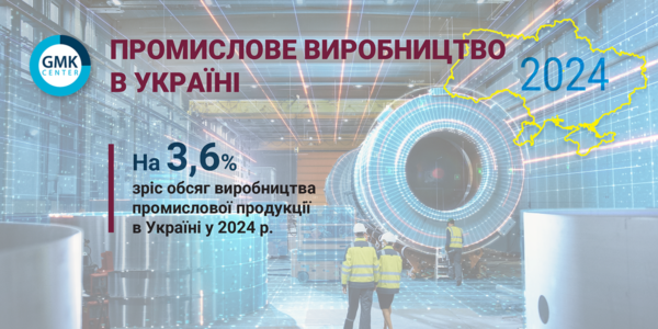 Фото – Зростання промвиробництва у 2024 році сповільнилося до 3,6% р./р.