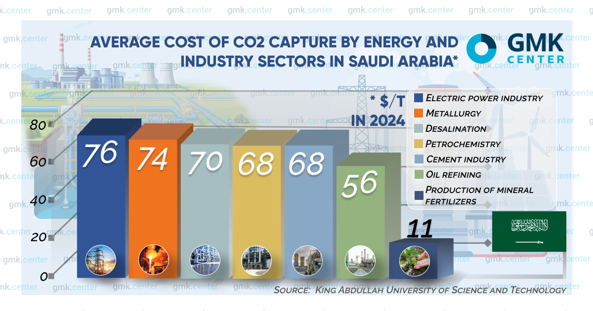Photo – The Gulf’s green steel: a look into the future