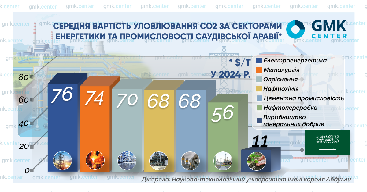 Фото – «Зеленая» сталь Залива: взгляд в будущее