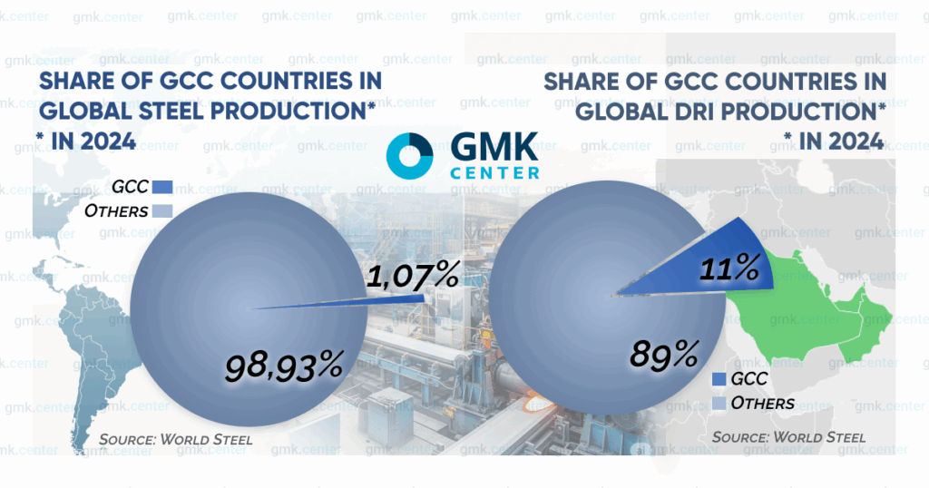 Photo – The Gulf’s green steel: a look into the future