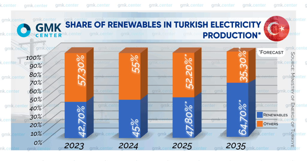 Photo – Turkish recipe for green steel