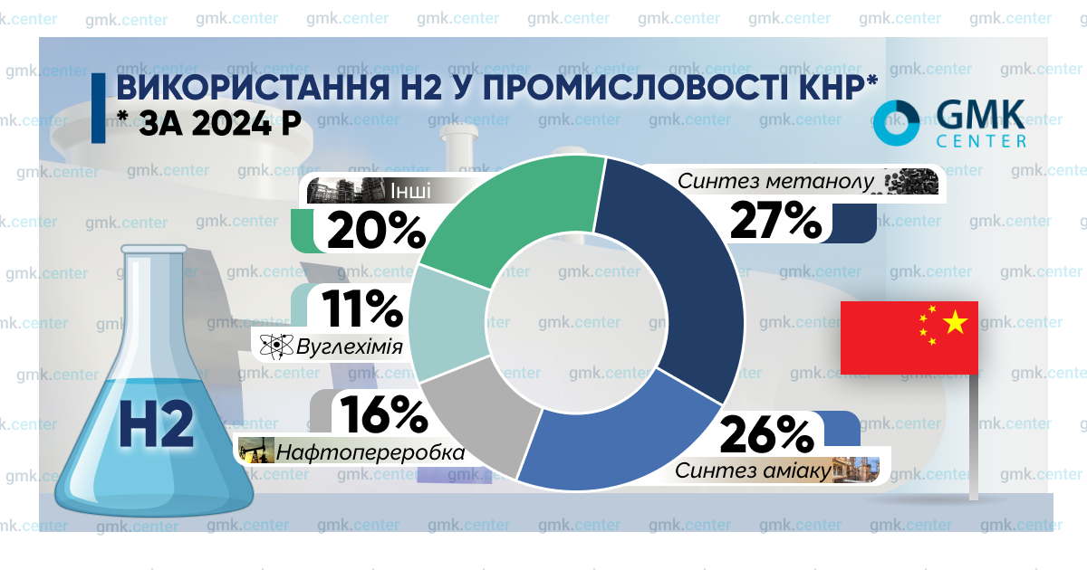Фото – Китайский путь к безуглеродной стали