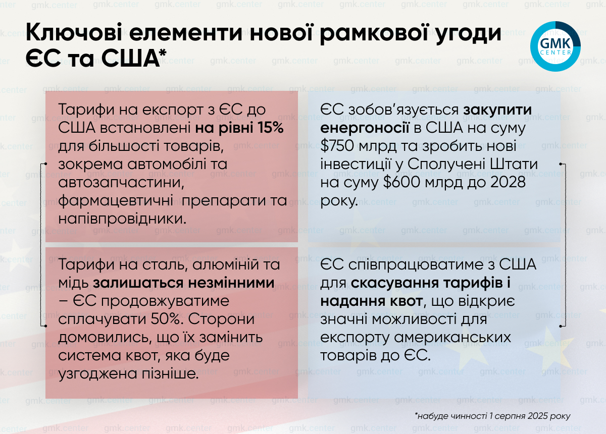 Фото – Металлурги ЕС раскритиковали торговое соглашение с США из-за сохранения 50% пошлин на сталь