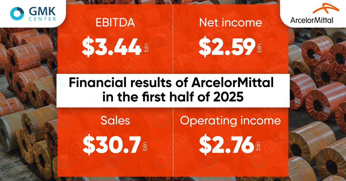 Photo – ArcelorMittal reported .6 billion in net profit in 1H2025