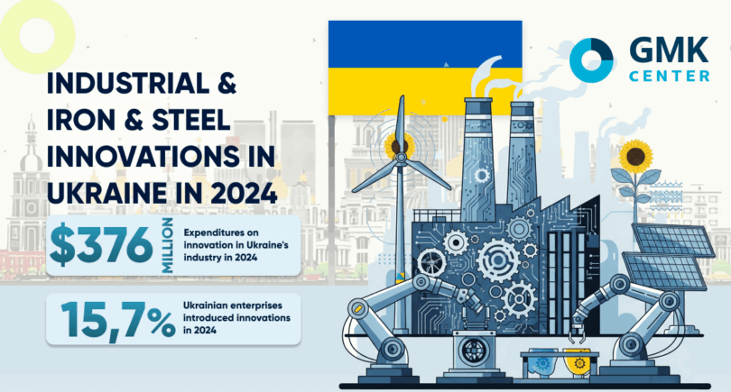 Photo – Innovation spending in Ukraine doubled in 2024 due to defense R&D
