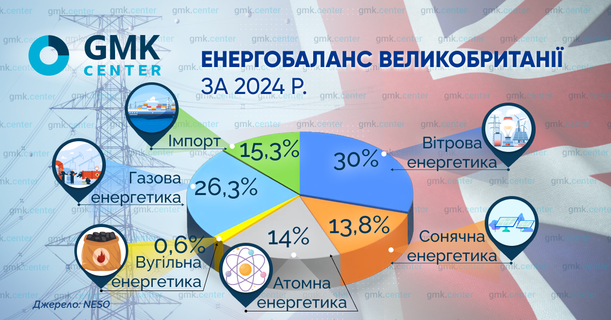 Фото – Стальная отрасль Великобритании: как и почему декарбонизация провалилась