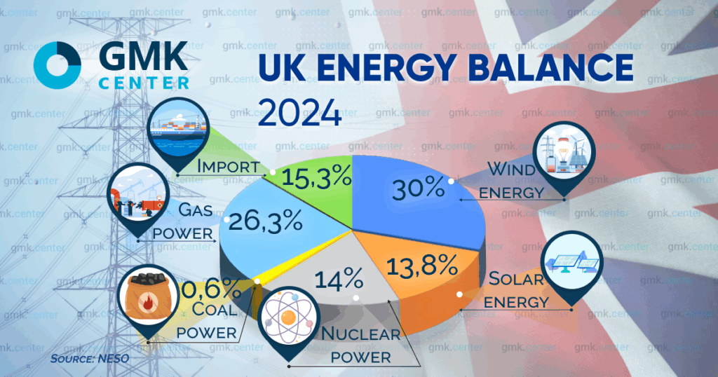 Photo – The UK steel industry: how and why decarbonization has failed