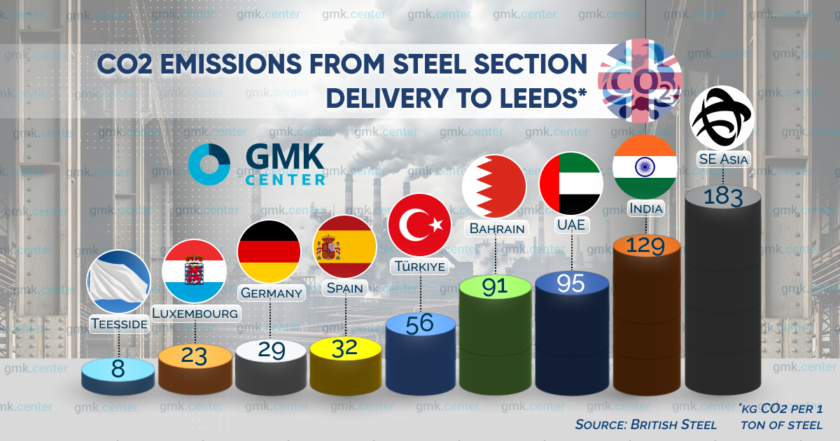 Photo – The UK steel industry: how and why decarbonization has failed