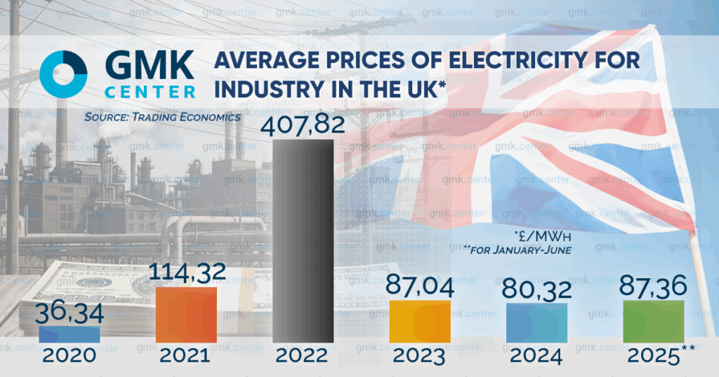 Photo – The UK steel industry: how and why decarbonization has failed