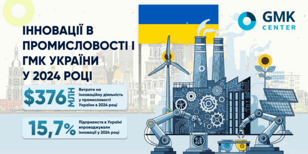 Фото – За рахунок оборонних R&D витрати на інновації в Україні у 2024-му зросли удвічі