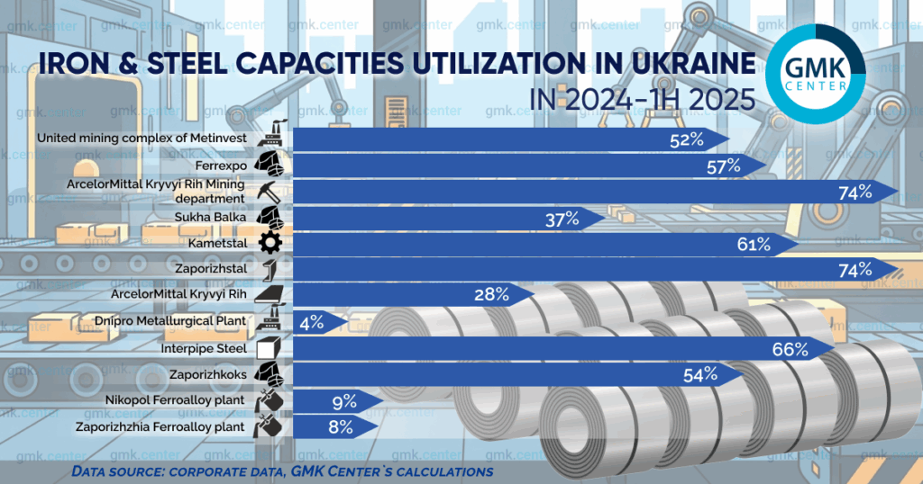Photo – Current situation with capacity utilization at mining and metals companies