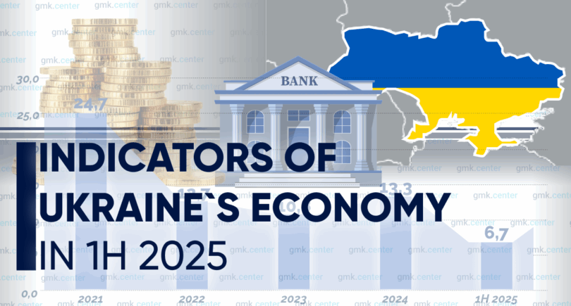 Photo – Key economic indicators in 1H2025