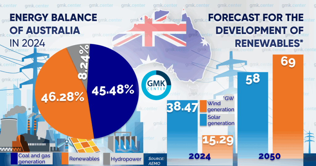 Photo – Australian green steel: two vectors