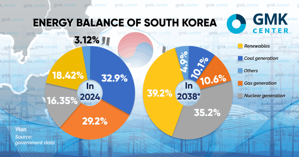 Photo – Prospects for South Korean green steel