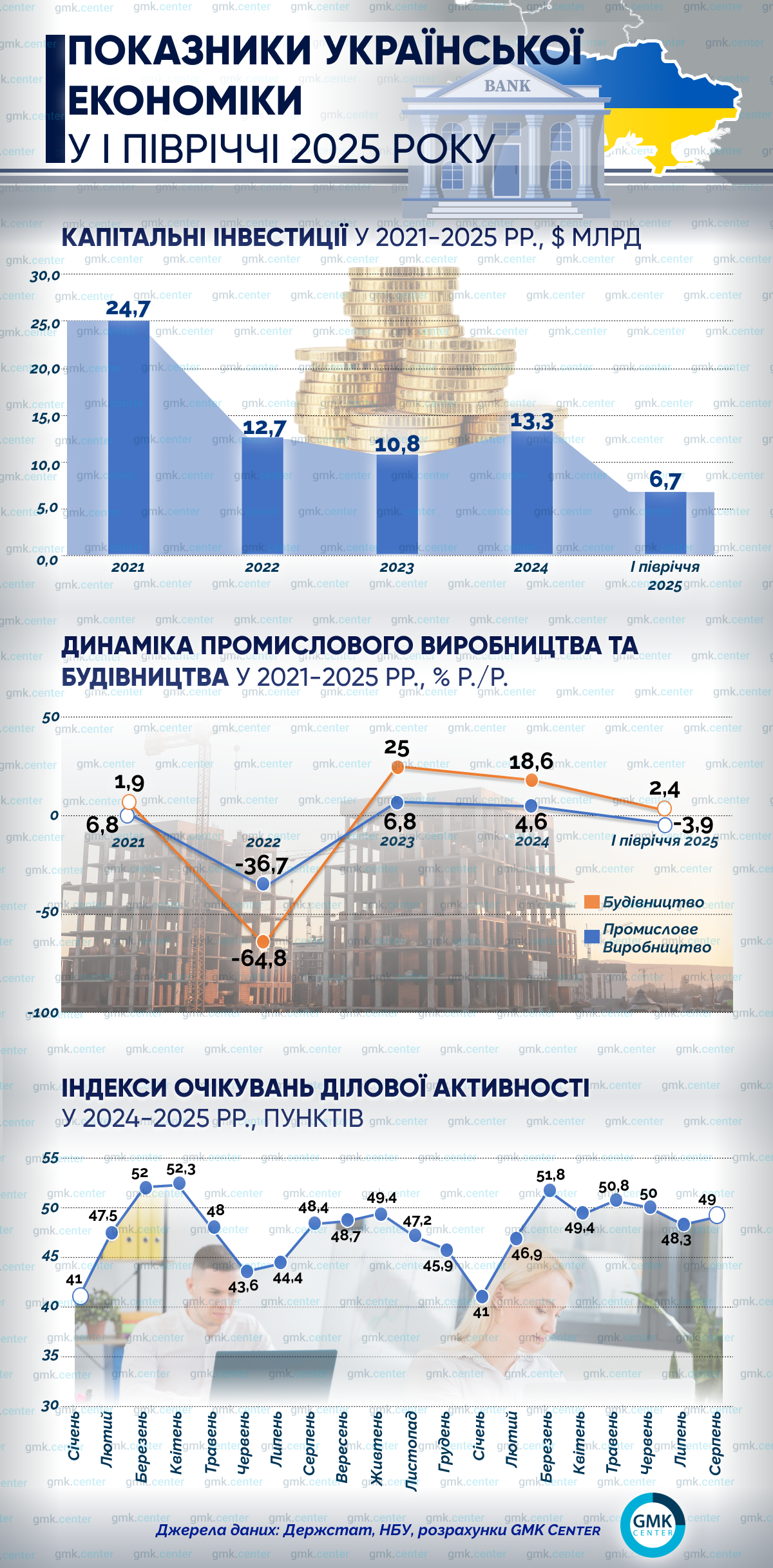 Фото – Ключові економічні показники в І півріччі 2025 року