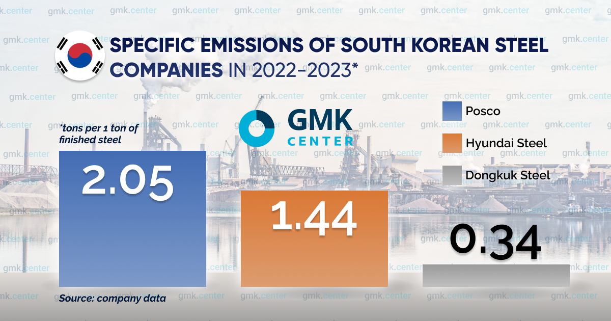 Photo – Prospects for South Korean green steel