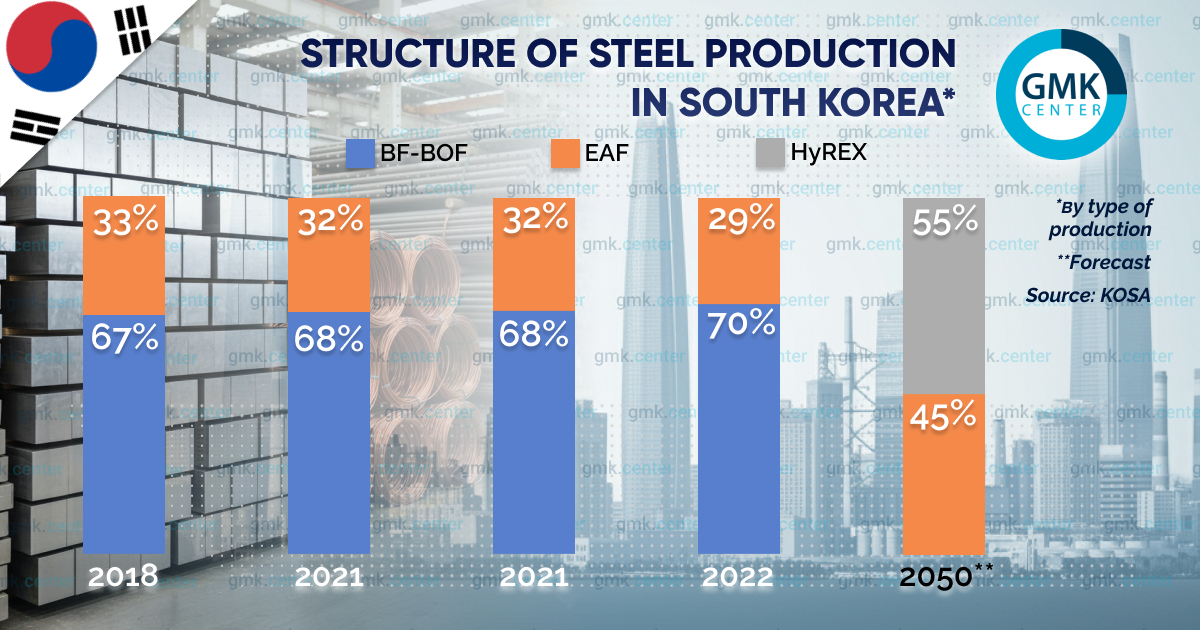 Photo – Prospects for South Korean green steel