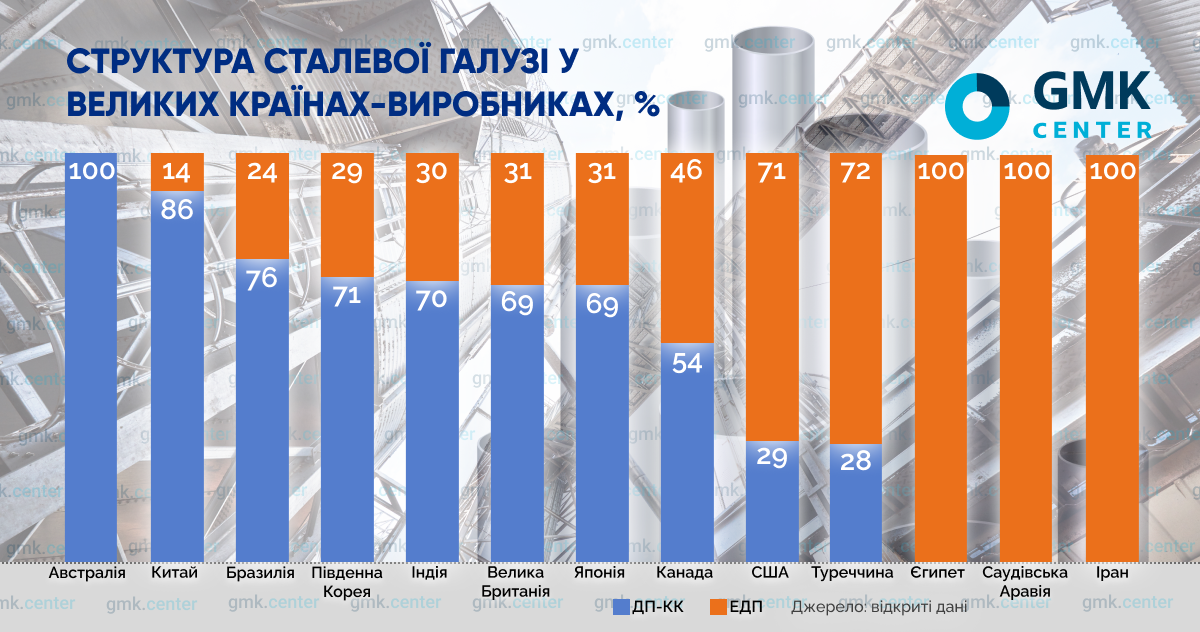 Фото – Cталь на пути к «чистому нулю»