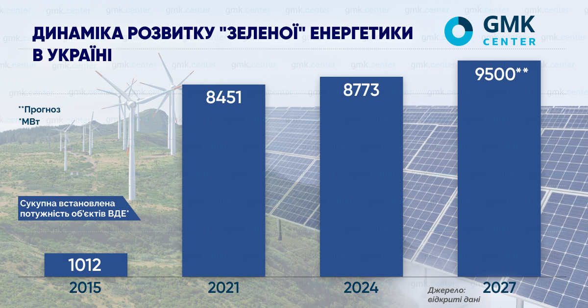 Фото – Декарбонізація сталевої промисловості України: європейський шлях