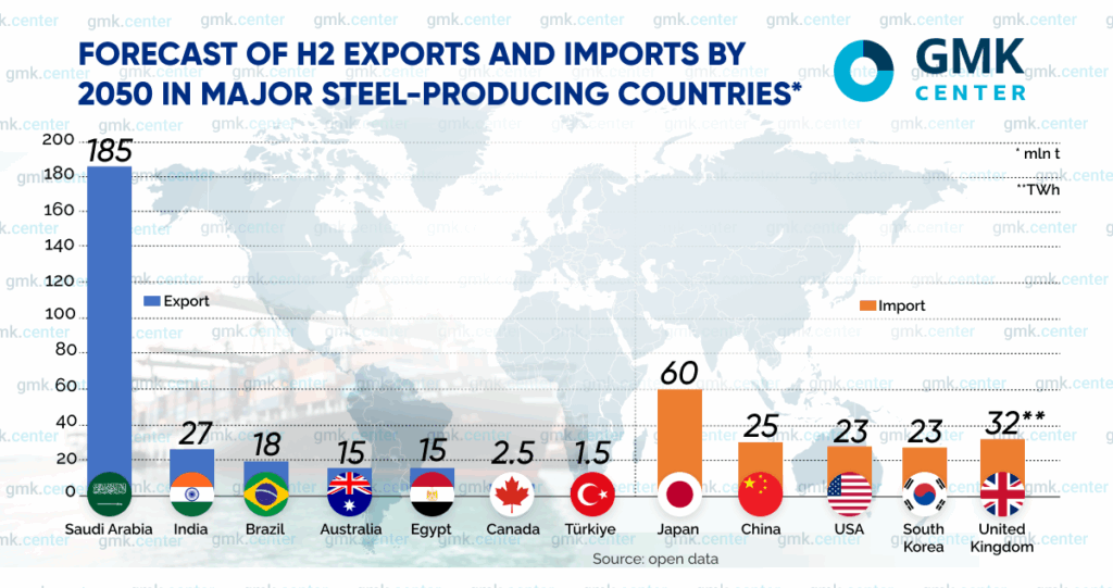 Photo – Steel is on its way to «net zero»