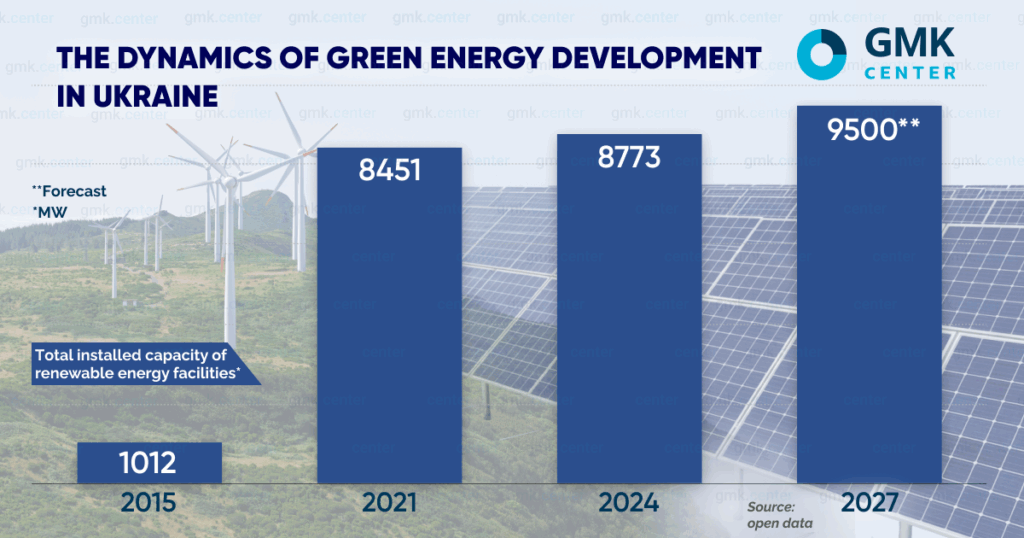 Photo – Decarbonization of Ukraine’s steel industry: the European way