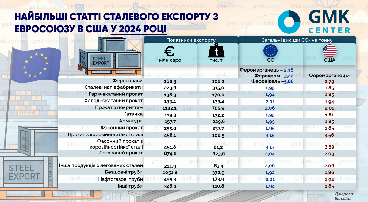 Фото – Как американский CBAM повлияет на металлургию разных стран