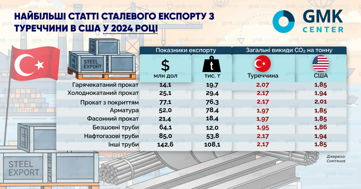 Фото – Как американский CBAM повлияет на металлургию разных стран