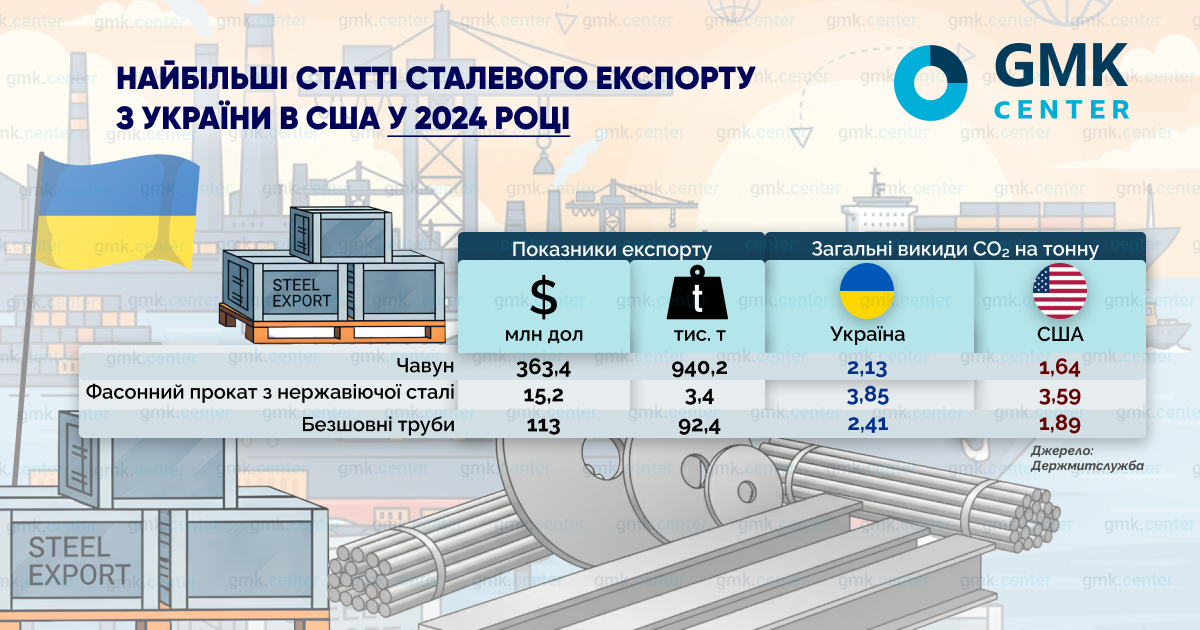 Фото – Как американский CBAM повлияет на металлургию разных стран
