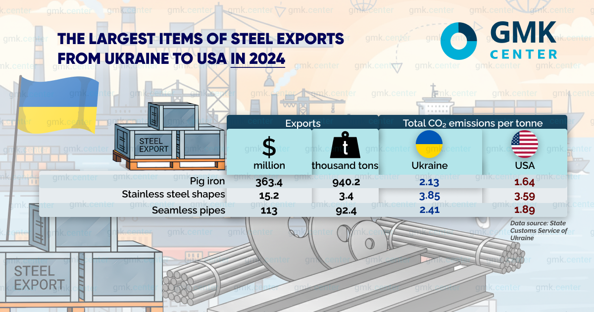 Photo – How the US CBAM will affect the steel industries of different countries