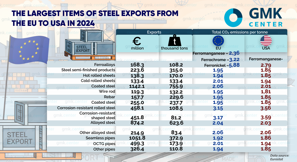 Photo – How the US CBAM will affect the steel industries of different countries