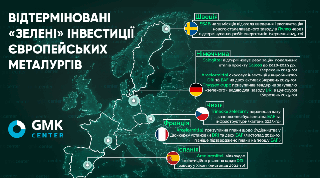 Фото – Большая пауза проектов декарбонизации сталелитейной индустрии ЕС