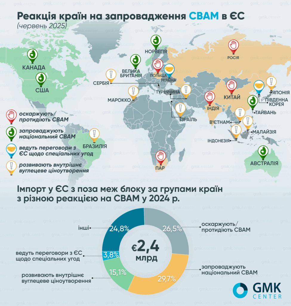 Фото – Как американский CBAM повлияет на металлургию разных стран